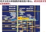 湖北武汉经济技术开发区综合用地整体转让实景图 